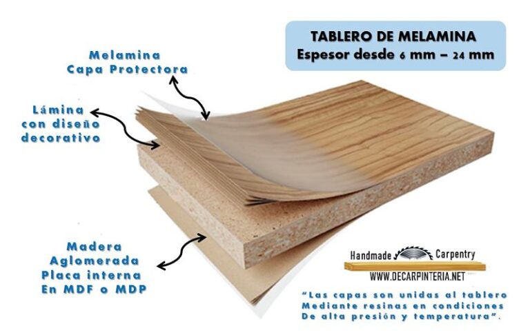 Necesitas Saber Qu Es Un Tablero De Melamina Sus Medidas Y Usos