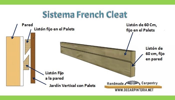 Sistema French Cleat