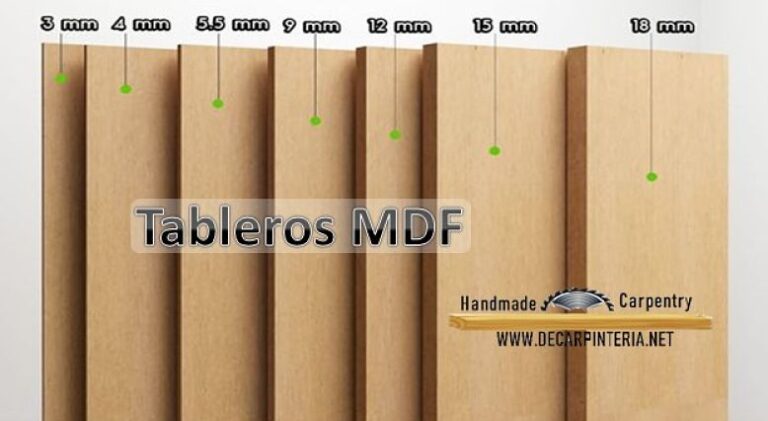 El Tablero De MDF, ¿Cuánto Sabes Sobre Ella? 3 Ventajas ¡Aquí Te Lo ...