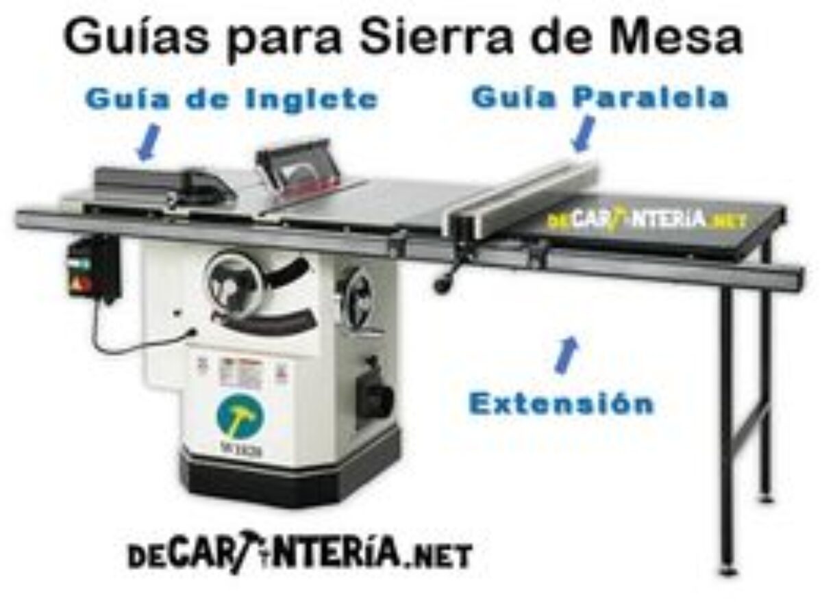 Cómo Hacer Una Guia de Corte Transversal Para Su Sierra de Mesa 